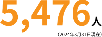 連結従業員数：5,476人（2024年3月31日現在）