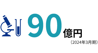 研究開発費：90億円（2024年3月期）