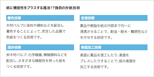 紙に機能性をプラスする魔法！？独自の抄紙技術