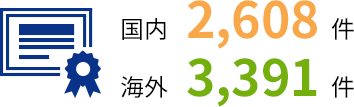 国内：2,608 件／海外：3,391 件