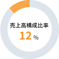 円グラフ:売上高構成比率 12%