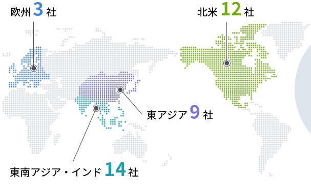 海外展開の分布図：欧州 3社、北米 12社、東アジア 9社、東南アジア・インド 14社