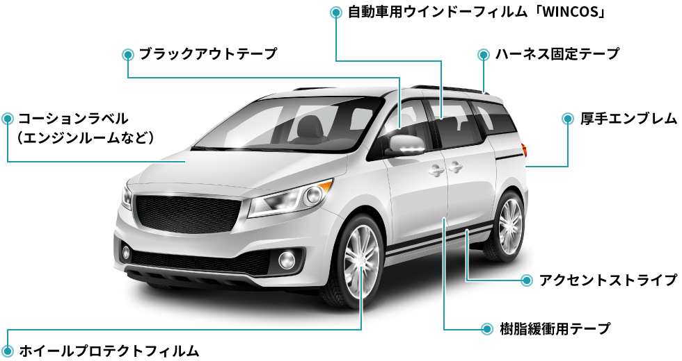 自動車用粘着製品 自動車用粘着製品 リンテック株式会社