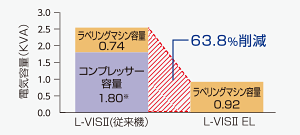 L-VISⅡ EL | ラベリングマシン | リンテック株式会社 L-VISⅡ EL | ラベリングマシン | リンテック株式会社