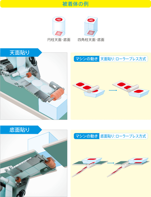 天面・底面貼り：ローラープレス方式の被着体例の説明図1