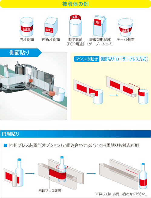 側面・円周貼り:ローラープレス方式の被着体例の説明図2