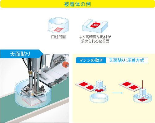 天面貼り：エアシリンダー方式の被着体例の説明図1