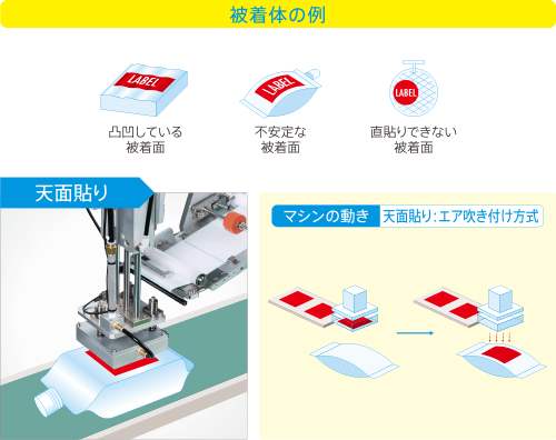 天面貼り：エアシリンダー方式の被着体例の説明図2