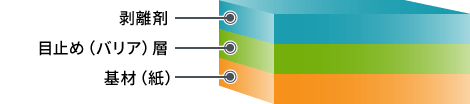 製品の基本構成：剥離紙の説明図