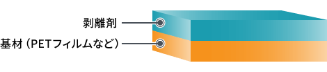 製品の基本構成：剥離フィルムの説明図