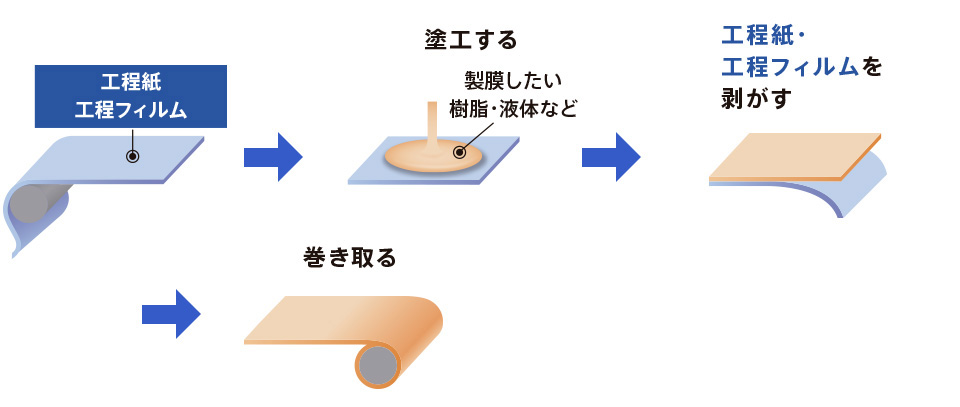 工程図