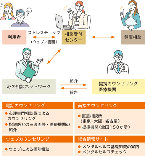 予防型EAPシステムの概要