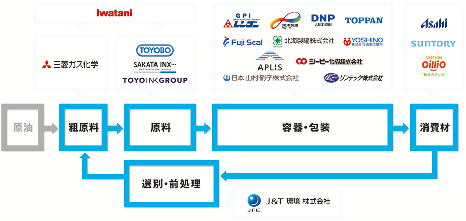 参画企業