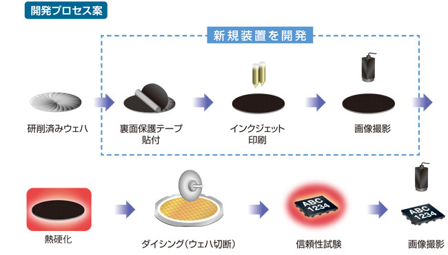 開発フロー