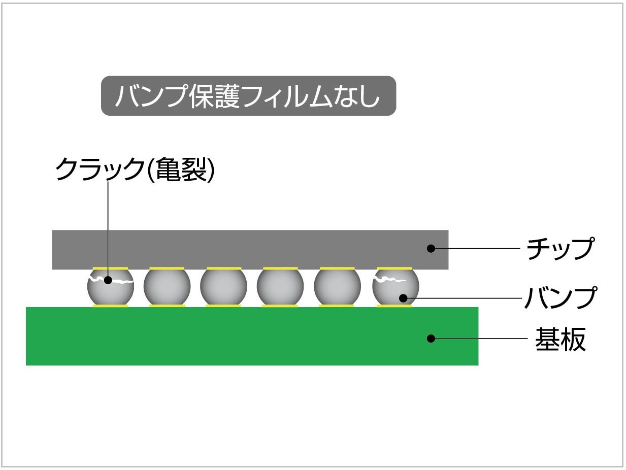 バンプ保護フィルムなし