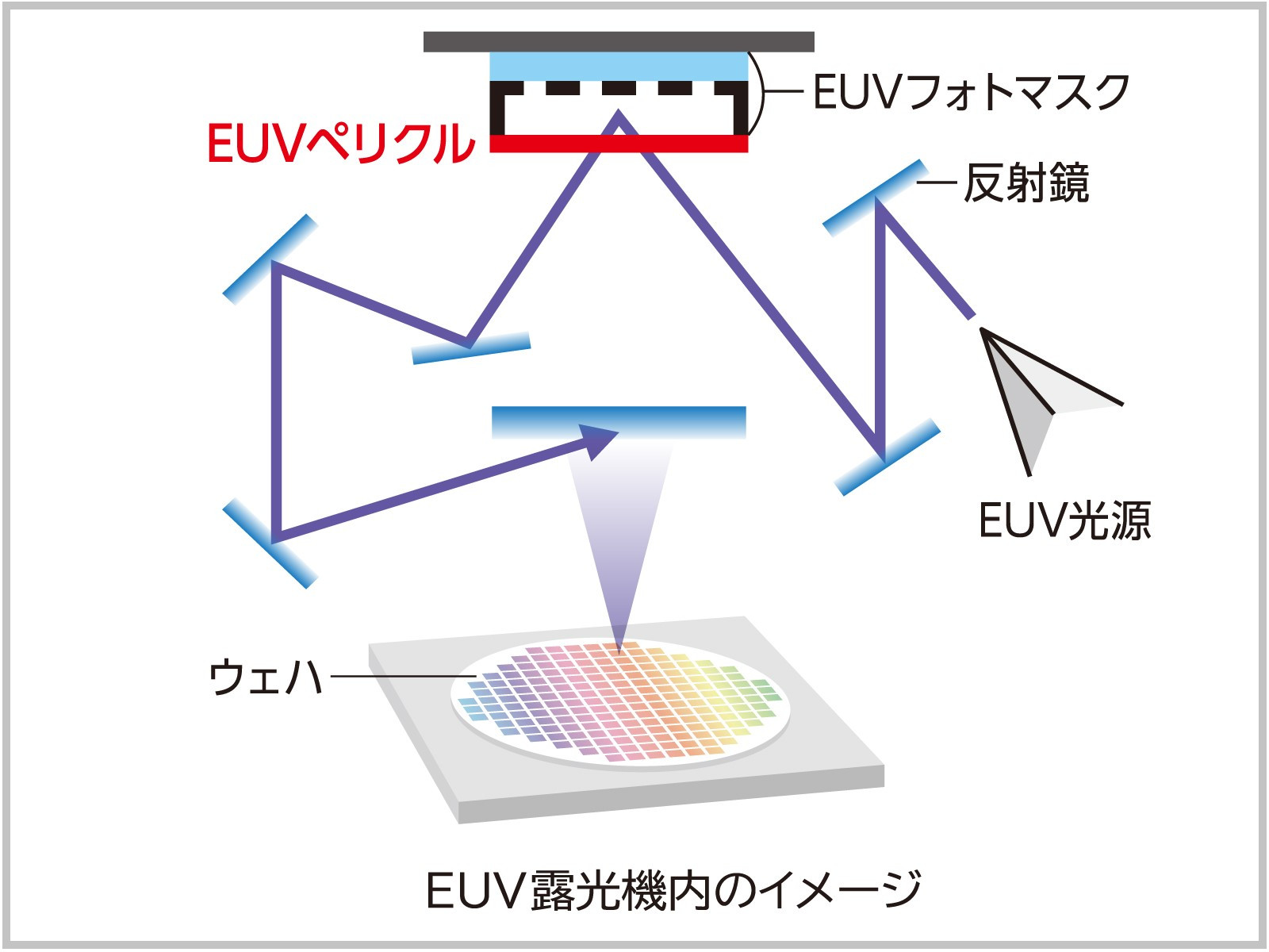 EUV露光機内のイメージ