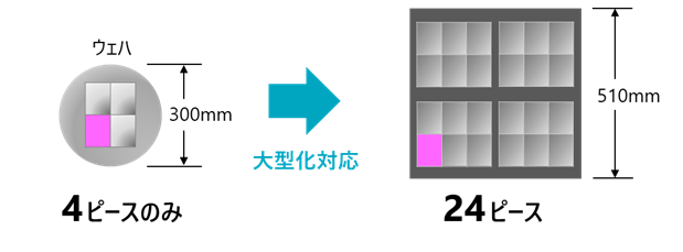 インターポーザー 図