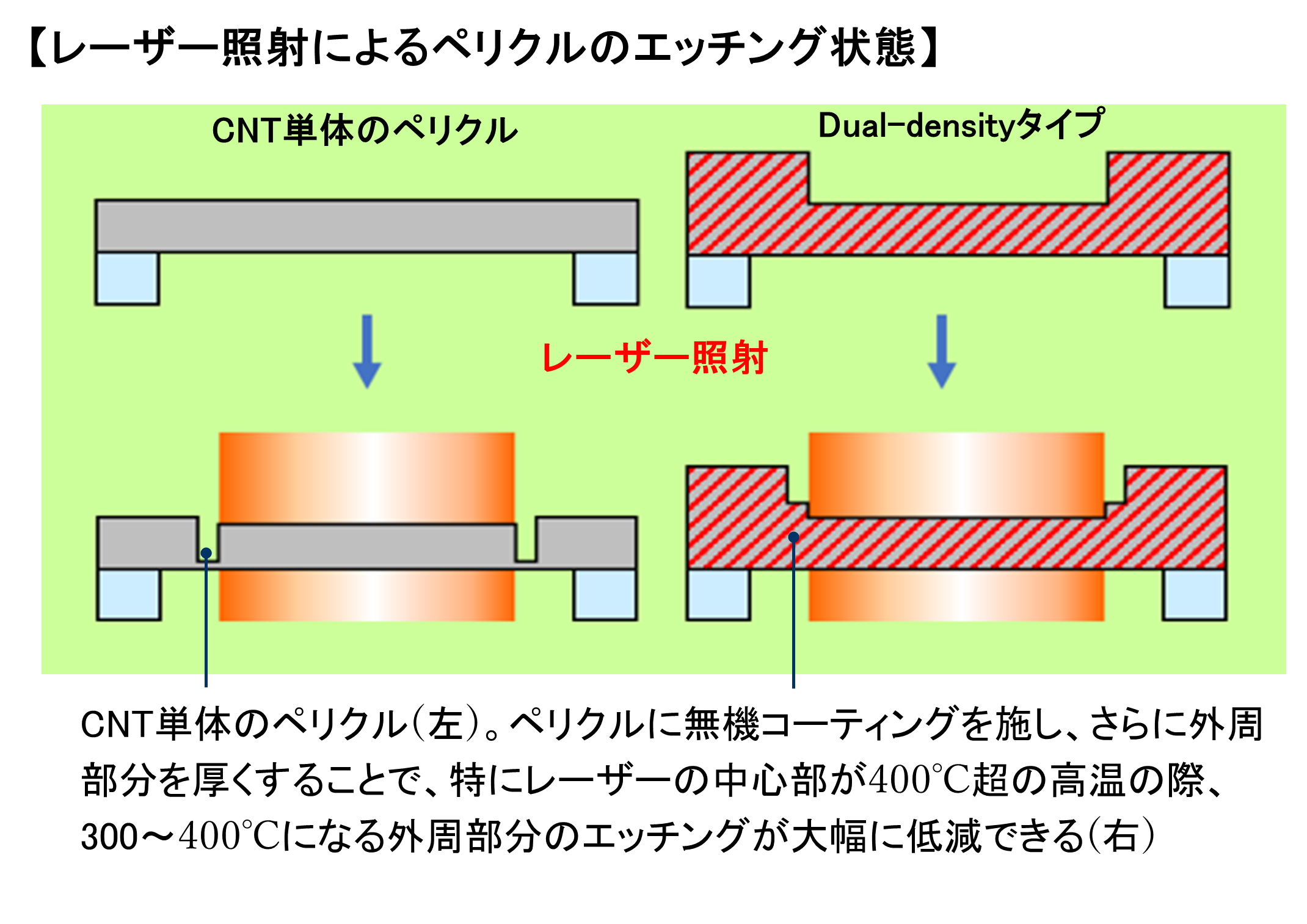 レーザー照射によるペリクルのエッチング状態